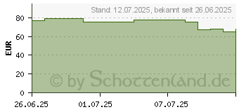 Preistrend fr Chieftec VISTA schwarz (GT-01B-OP)