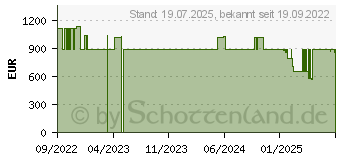 Preistrend fr AG Neovo TX-2401 MultiTouch
