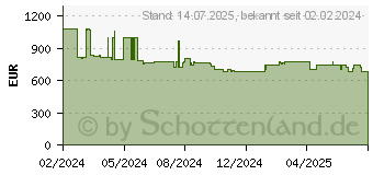 Preistrend fr Creality K1 Max (1002110009)