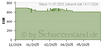 Preistrend fr NEFF Geschirrspler N50 (S275EAX16E)