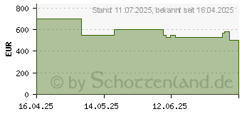 Preistrend fr Ecovacs DEEBOT T30C (DLX71)