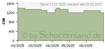 Preistrend fr Roborock Saros 10 (S1002-00)
