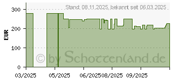 Preistrend fr Withings BeamO 4-in-1 MultiScan (SCT02-02-ALL-INT)