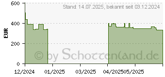 Preistrend fr Acer PD163Qsmiuux Dual-Screen Portable (UM.ZP3EE.008)