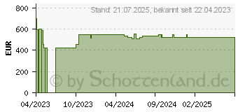 Preistrend fr D-Link DGS-1210-52/ME/E