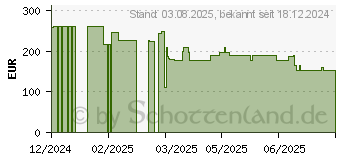 Preistrend fr D-Link DWM-313