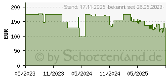 Preistrend fr YALE Smart Opener Gate (05/102310/BW)