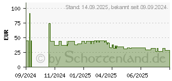 Preistrend fr Hama Smarte berwachungskamera (00176653)
