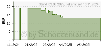 Preistrend fr GARDENA PremiumCut Flex (12242-20)