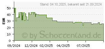 Preistrend fr OtterBox Defender Series (77-97534)