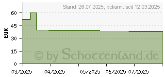 Preistrend fr Neomounts Tischsteckdose (DS22-840BL6)