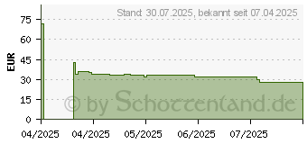 Preistrend fr Targus GeoLite EcoSmart Essentials (TSB96002GL)