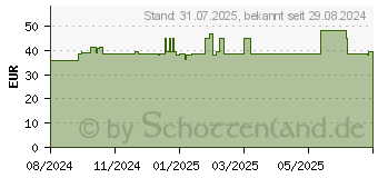 Preistrend fr Roline 19 Zoll Fachboden (26.21.0277)