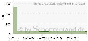Preistrend fr RaidSonic Icy Box IB-1808MCT-CU31 (61124)