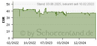 Preistrend fr Ledlenser MH4 (502151)