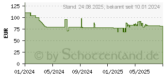 Preistrend fr Shngen Erste Hilfe Koffer DYNAMICGLOW S (3001404)