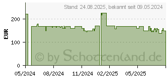 Preistrend fr Aiper Scuba SE (X1-EU)