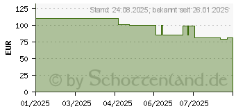 Preistrend fr Aqara Display-Schalter V1 WS-K02D