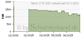 Preistrend fr Medion Erazer Deputy P60 (MD62705 / 30039216)