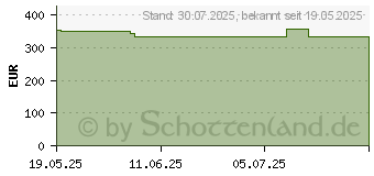 Preistrend fr Kyocera ECOSYS PA3500wx Plus (870B6110CH3NL1)