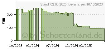 Preistrend fr HP Tinte 738M
