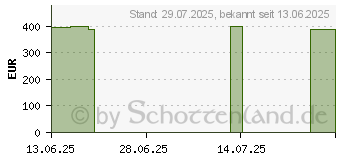 Preistrend fr Wortmann Terra PC-Micro 3100 Silent Greenline (1000096)