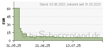 Preistrend fr Brother Tinte BTD180