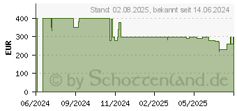 Preistrend fr Ecovacs Deebot N20 PLUS (DKX56)