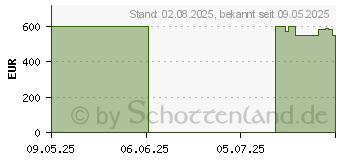 Preistrend fr Acer Predator X27UX1biiphx WQHD (UM.GXXEE.101)