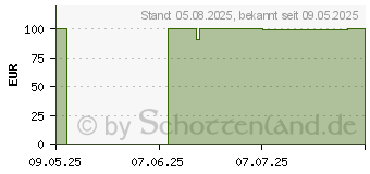 Preistrend fr Razer Basilisk Mobile (RZ01-04310100-R3G1)