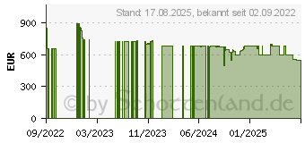 Preistrend fr BEKO WDWI85141