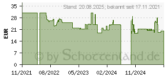Preistrend fr Bosch Grasscherenmesser Isio (F016800616)