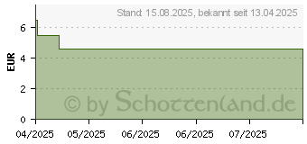 Preistrend fr Intenso Office Line