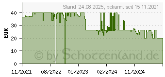 Preistrend fr Fiskars Bewsserungs-Set F1056492