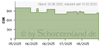 Preistrend fr eufy Omni E28 (T2352)