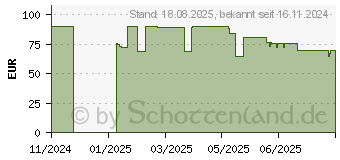 Preistrend fr Panasonic RB-M600BE-C