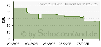Preistrend fr Braun Bodygroomer BG5500 (7500435244787)