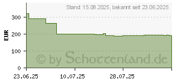 Preistrend fr Samsung Galaxy Tab A9+