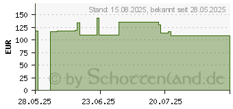 Preistrend fr Brother DCP-J1310DW (DCPJ1310DWRE1)