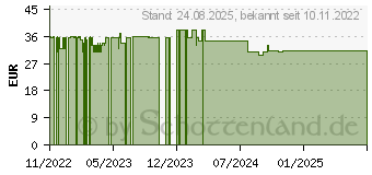 Preistrend fr Jura CLARIS Pro Smart+ Filterpatrone (25055)