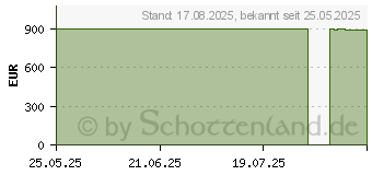 Preistrend fr ASUS ExpertCenter D5 S501SER-714700031W
