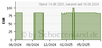 Preistrend fr Jonsbo Z20 Z-Serie Mini-Tower