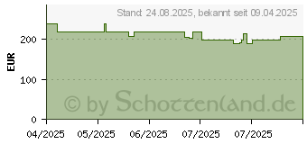 Preistrend fr DANGBEI N2 Mini (04.4H00-HF2H00-GER0)