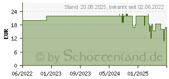 Preistrend fr Cricut Smart Iron-On Glitzerfolie (2008675)