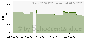 Preistrend fr D-Link DWM-311-G