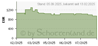 Preistrend fr Bosch KGN39OCAF Serie 4 (KGN39OCAF)