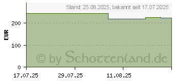 Preistrend fr Lenovo Tab K11 Gen 2 (ZAFN0017SE)