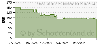 Preistrend fr Govee RGBIC Gaming-Wandleuchte (H6063312)