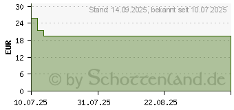 Preistrend fr Brother Tinte LC527M magenta (LC-527M)