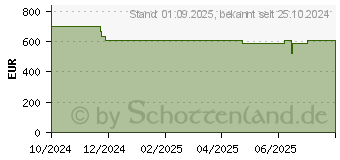 Preistrend fr Sharp NEC MultiSync EA272U schwarz (60006064)